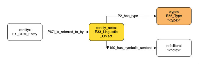 Application profile note full path