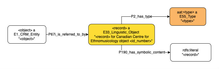 Application profile