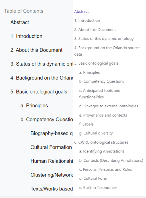 CWRC&#39;s table of contents before and after, where the after has increased readablity due to being properly nested and font/colour changes.