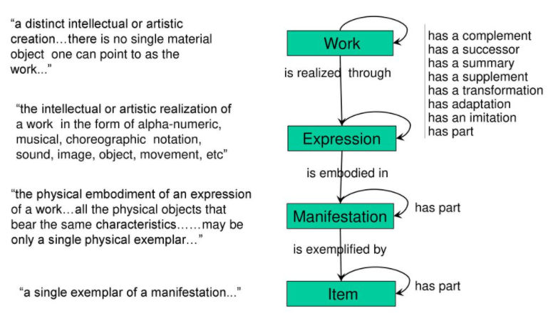 Le travail est réalisé par l&#39;expression qui s&#39;incarne dans la manifestation qui est illustrée par des objets.